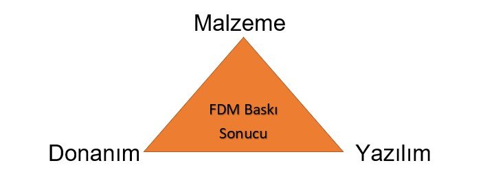 FDM-Filament-Sistem