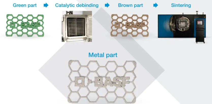 316L Metal Filament (1 KG )